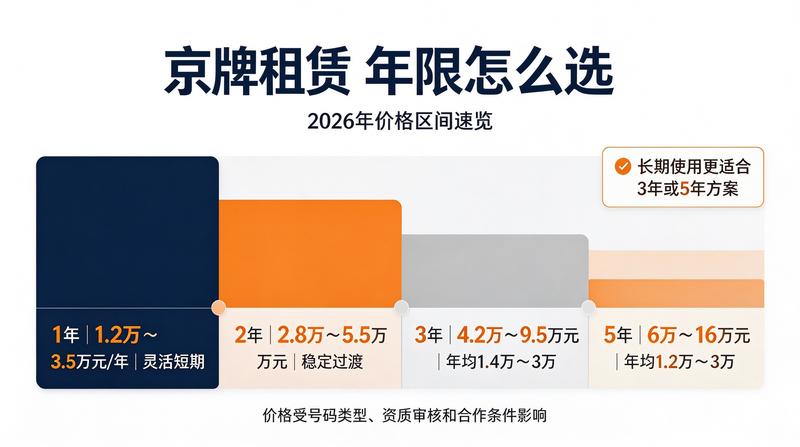 北京小牛京牌金牌顾问