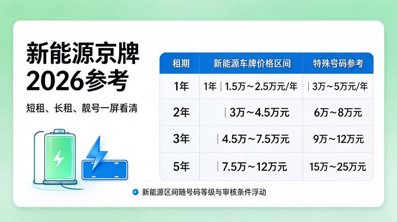 北京车牌指标管理流程
